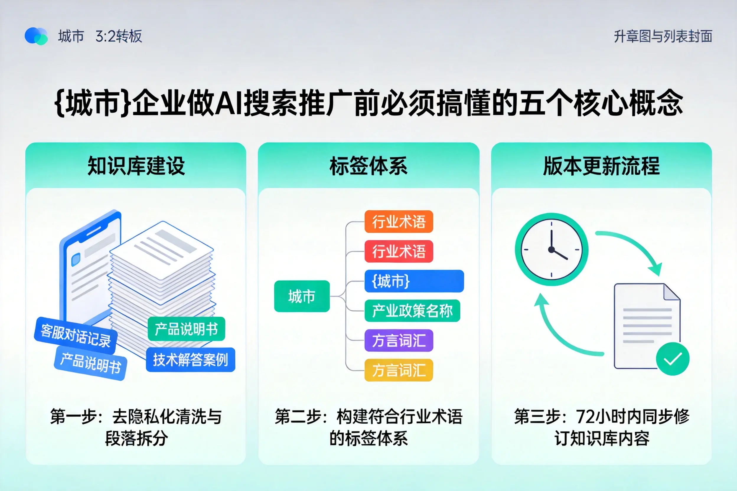 小金企业做AI搜索推广前必须搞懂的五个核心概念